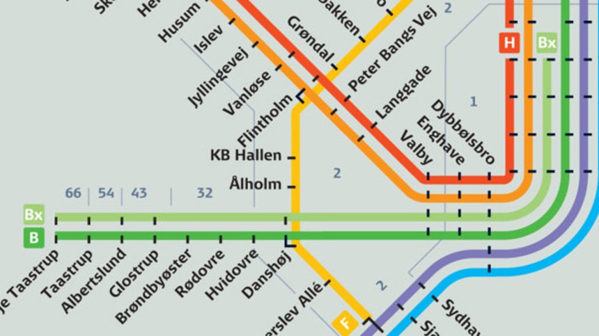 På sporet af fremtiden