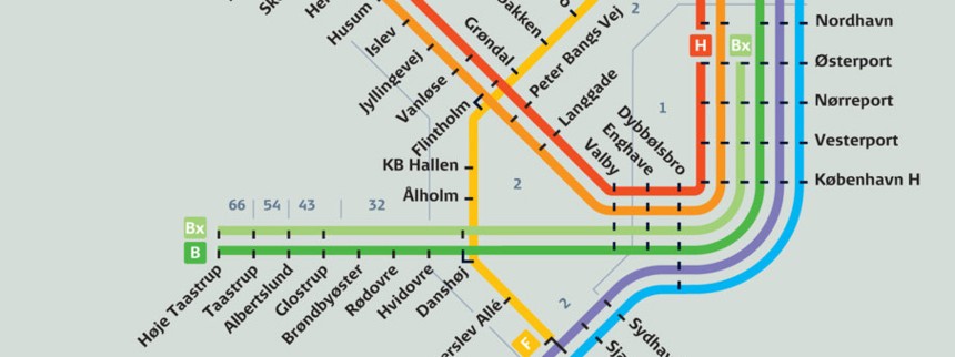 På sporet af fremtiden