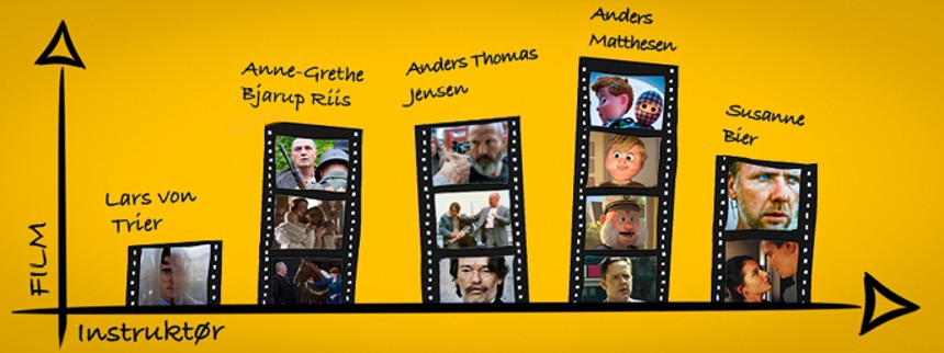 Bedst sælgende danske instruktører