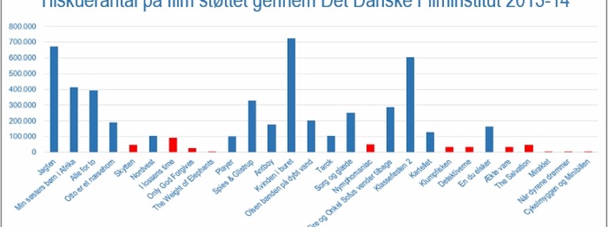Schyyy! Instituttet sover