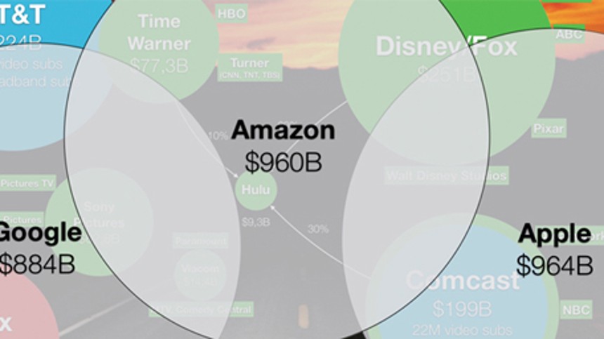 Strea­m­ing­gi­gan­ter udfordrer dansk kulturpolitik